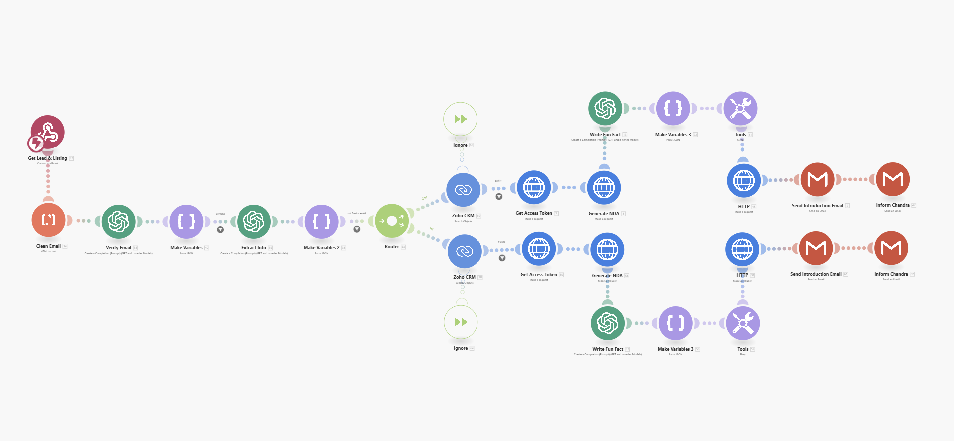 Automated Documentation